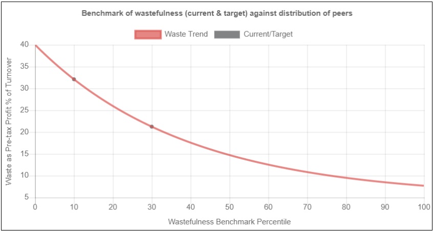 FPA_diminishing_returns